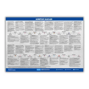 Maraton 2026 ÖABT Beden Eğitimi Olimpiyat Olayları Posteri