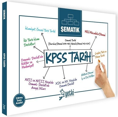 Konu Anlatımı - Yetki Yayınları 2026 KPSS Şematik Tarih - Komisyon - Y