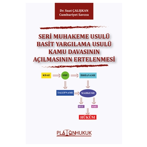 Seri Muhakeme Usulü Basit Yargılama Usulü Kamu Davasının Açılmasının E